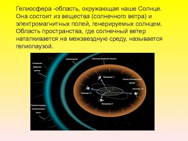 Гелиосфера -область, окружающая наше Солнце. Она состоит из вещества (солнечного ветра) и