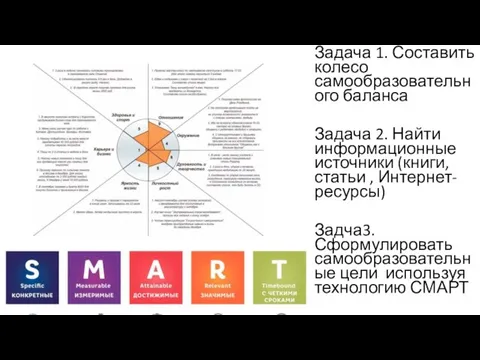 Задача 1. Составить колесо самообразовательного баланса Задача 2. Найти информационные источники (книги,