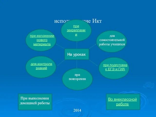 использование Икт 2014