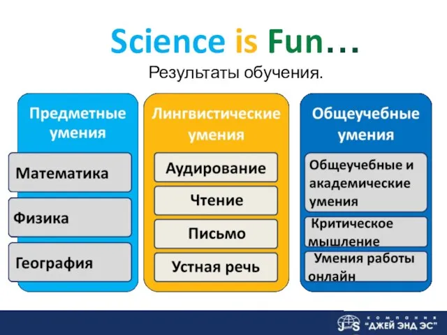 IGCSE: краткосрочные курсы подготовки к экзаменам Science is Fun… Результаты обучения.