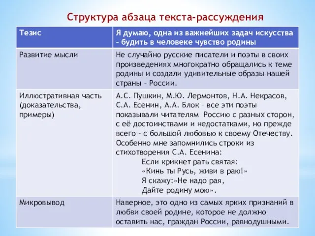 Структура абзаца текста-рассуждения