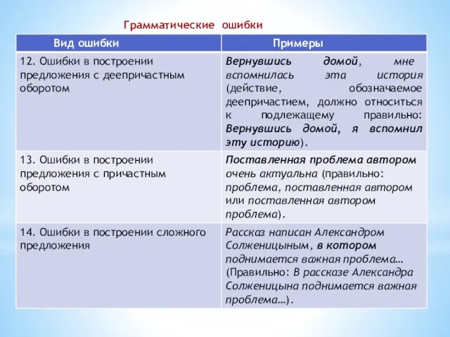 Грамматические ошибки