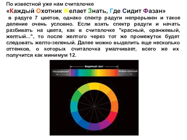 По известной уже нам считалочке «Каждый Охотник Желает Знать, Где Сидит Фазан»