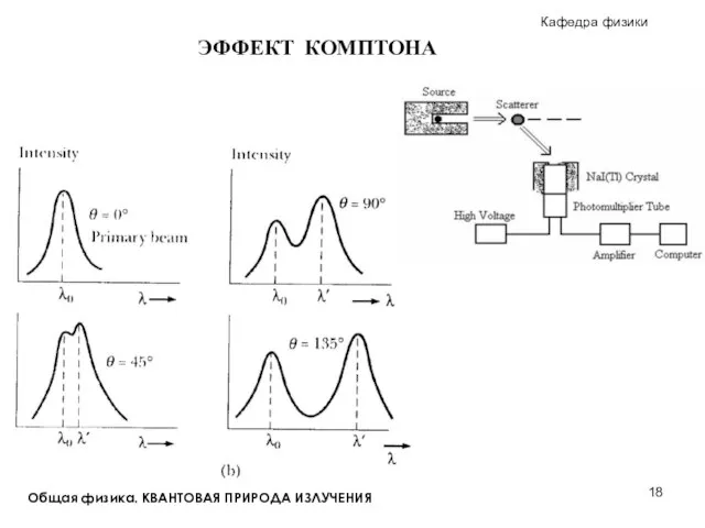 Общая физика. КВАНТОВАЯ ПРИРОДА ИЗЛУЧЕНИЯ ЭФФЕКТ КОМПТОНА