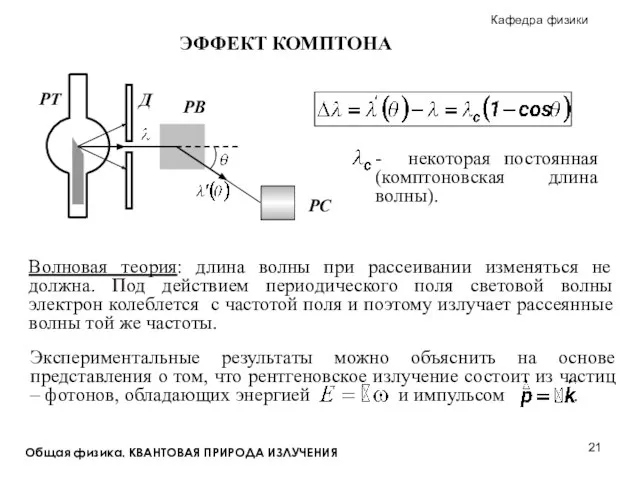 Общая физика. КВАНТОВАЯ ПРИРОДА ИЗЛУЧЕНИЯ ЭФФЕКТ КОМПТОНА Волновая теория: длина волны при