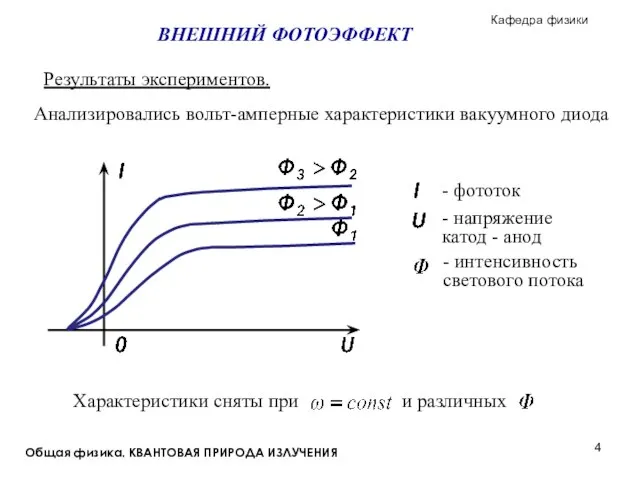 Общая физика. КВАНТОВАЯ ПРИРОДА ИЗЛУЧЕНИЯ Результаты экспериментов. Анализировались вольт-амперные характеристики вакуумного диода