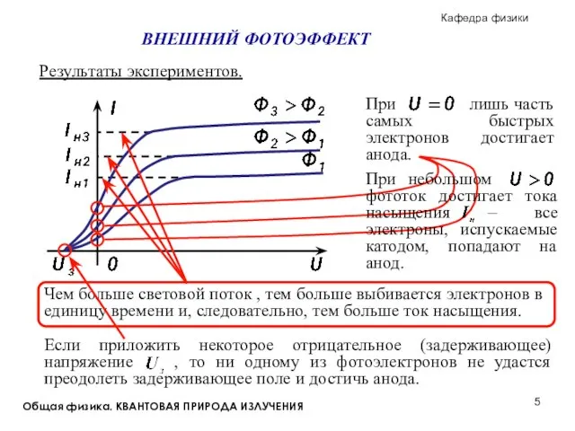 Общая физика. КВАНТОВАЯ ПРИРОДА ИЗЛУЧЕНИЯ Результаты экспериментов. Чем больше световой поток ,