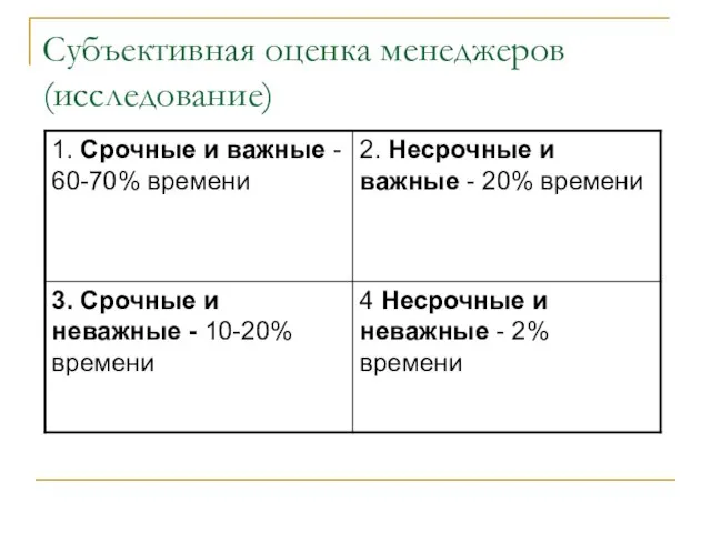 Субъективная оценка менеджеров (исследование)