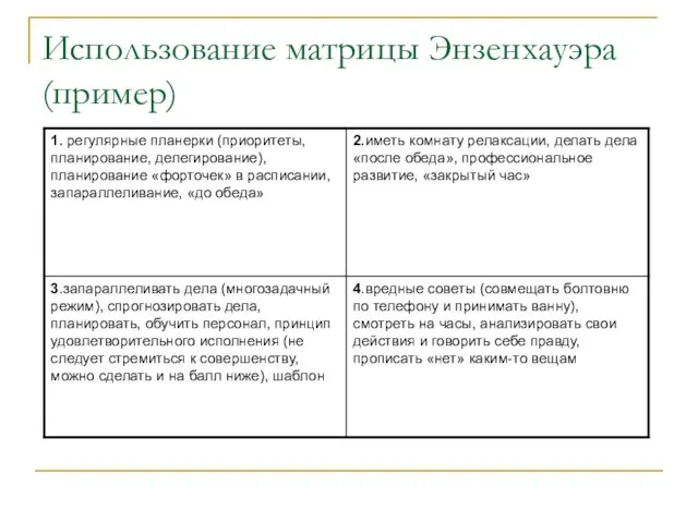 Использование матрицы Энзенхауэра (пример)