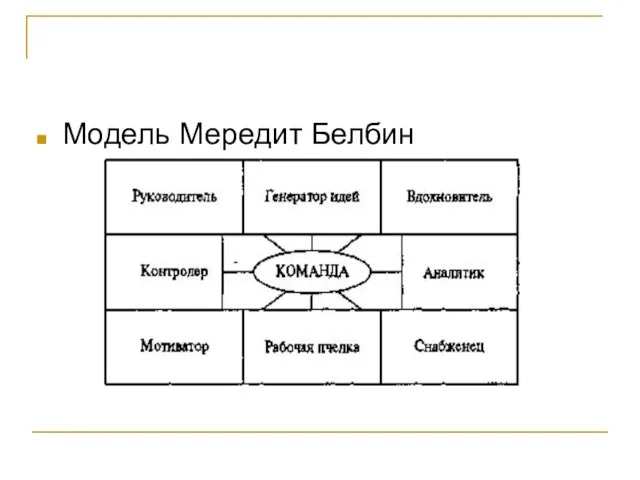 Модель Мередит Белбин