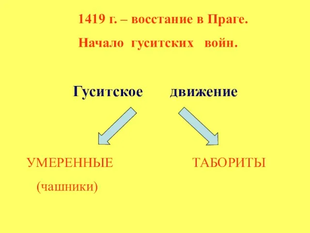 1419 г. – восстание в Праге. Начало гуситских войн. Гуситское движение УМЕРЕННЫЕ ТАБОРИТЫ (чашники)