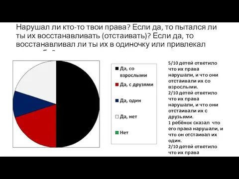 Нарушал ли кто-то твои права? Если да, то пытался ли ты их