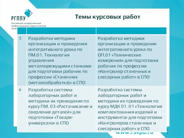 Темы курсовых работ