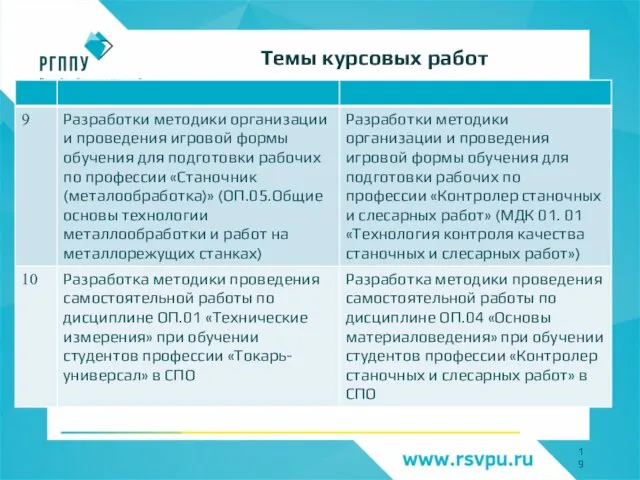 Темы курсовых работ