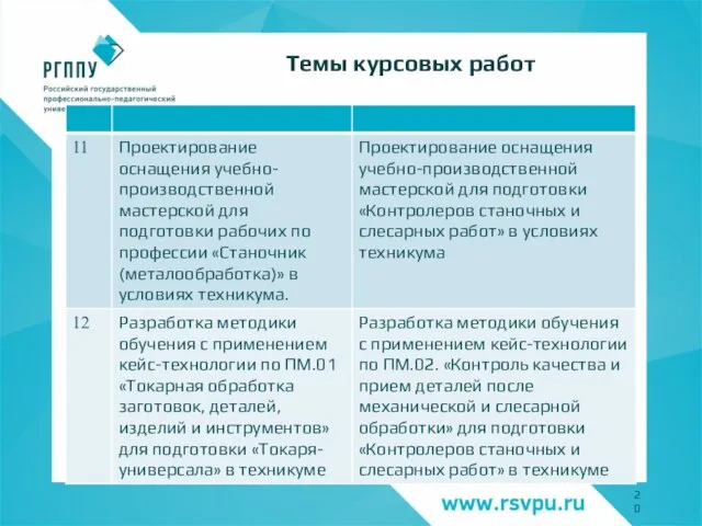 Темы курсовых работ