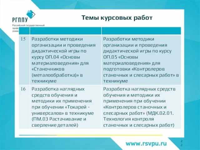 Темы курсовых работ