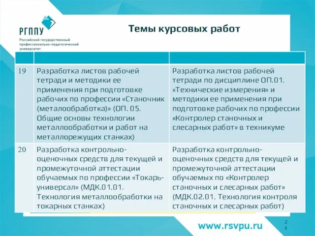 Темы курсовых работ