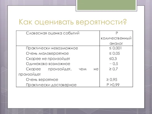 Как оценивать вероятности?