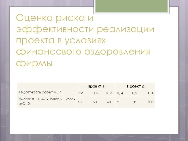 Оценка риска и эффективности реализации проекта в условиях финансового оздоровления фирмы