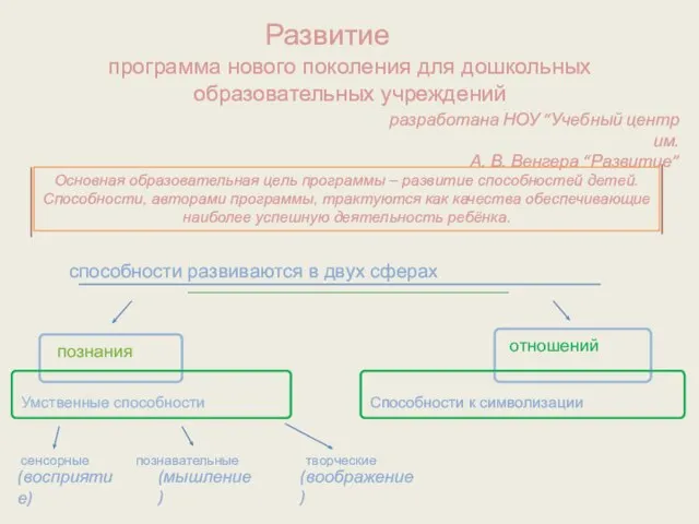 программа нового поколения для дошкольных образовательных учреждений разработана НОУ “Учебный центр им.