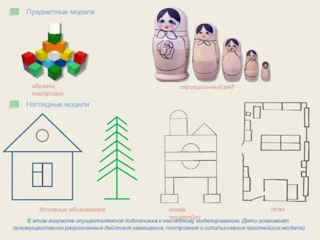 Предметные модели образец постройки сериационный ряд Наглядные модели Условные обозначения схема постройки