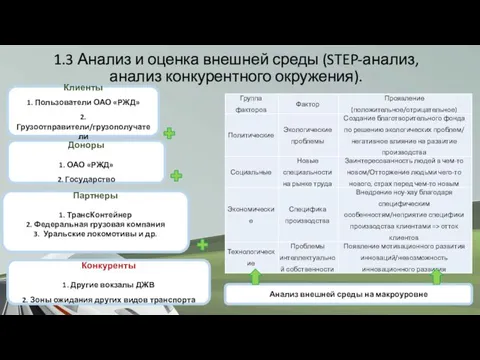 1.3 Анализ и оценка внешней среды (STEP-анализ, анализ конкурентного окружения). Партнеры 1.