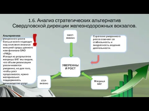 1.6. Анализ стратегических альтернатив Свердловской дирекции железнодорожных вокзалов.