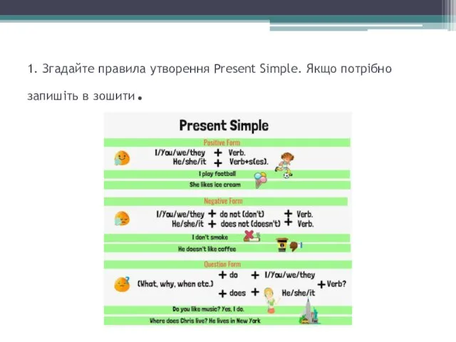 1. Згадайте правила утворення Present Simple. Якщо потрібно запишіть в зошити.