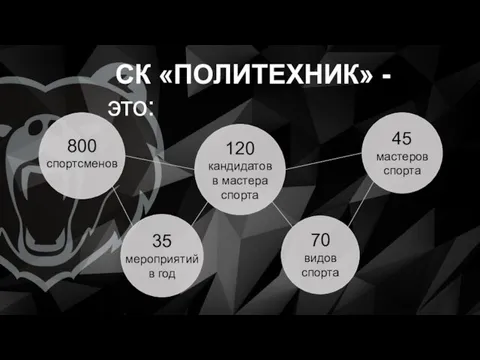 СК «ПОЛИТЕХНИК» - это: 800 спортсменов 120 кандидатов в мастера спорта 45