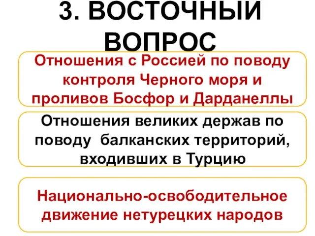 3. ВОСТОЧНЫЙ ВОПРОС Отношения с Россией по поводу контроля Черного моря и