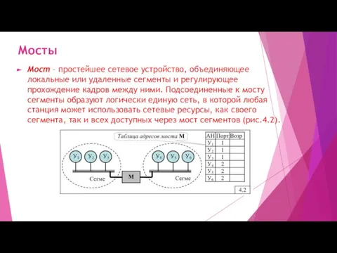 Мосты Мост – простейшее сетевое устройство, объединяющее локальные или удаленные сегменты и