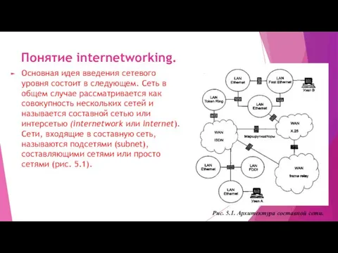 Понятие internetworking. Основная идея введения сетевого уровня состоит в следующем. Сеть в