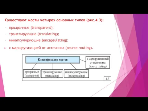 Существуют мосты четырех основных типов (рис.4.3): прозрачные (transparent); транслирующие (translating); инкапсулирующие (encapsulating);