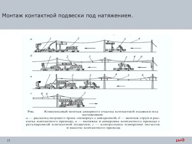 Монтаж контактной подвески под натяжением.