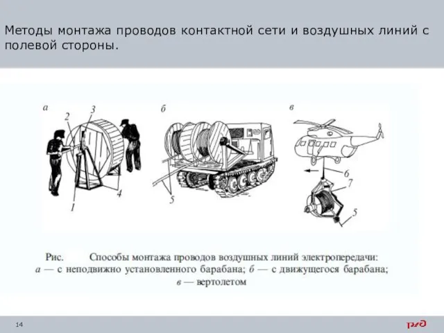 Методы монтажа проводов контактной сети и воздушных линий с полевой стороны.