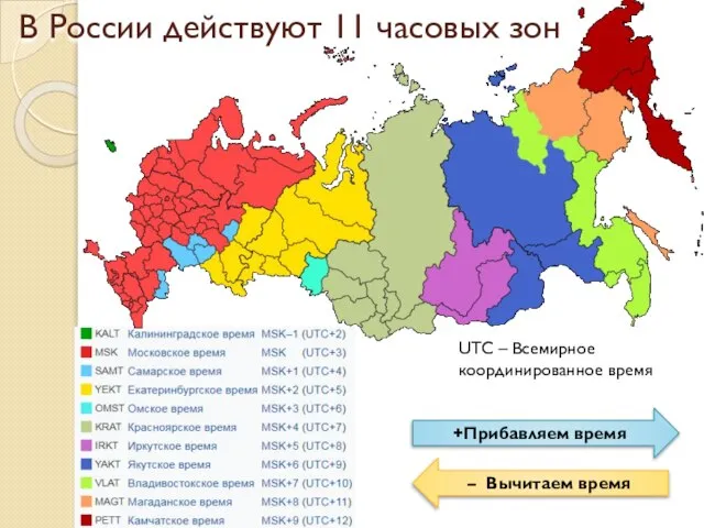 В России действуют 11 часовых зон UTC – Всемирное координированное время +Прибавляем время – Вычитаем время