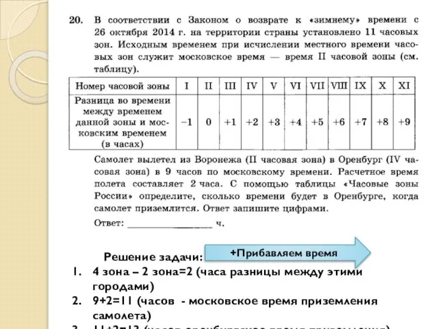 Решение задачи: 4 зона – 2 зона=2 (часа разницы между этими городами)