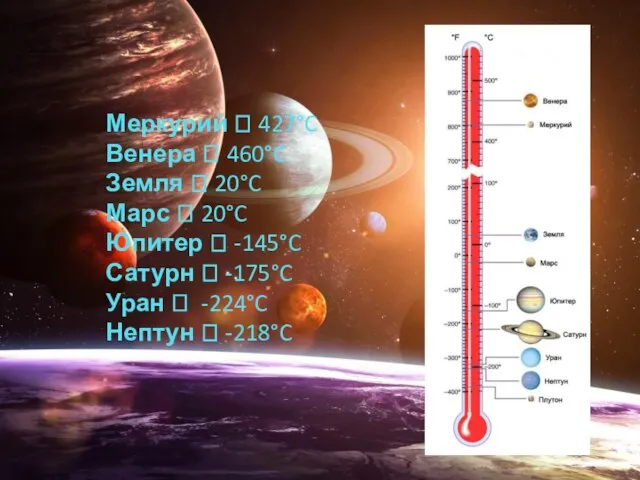 Меркурий ꟷ 427°C Венера ꟷ 460°C Земля ꟷ 20°C Марс ꟷ 20°C
