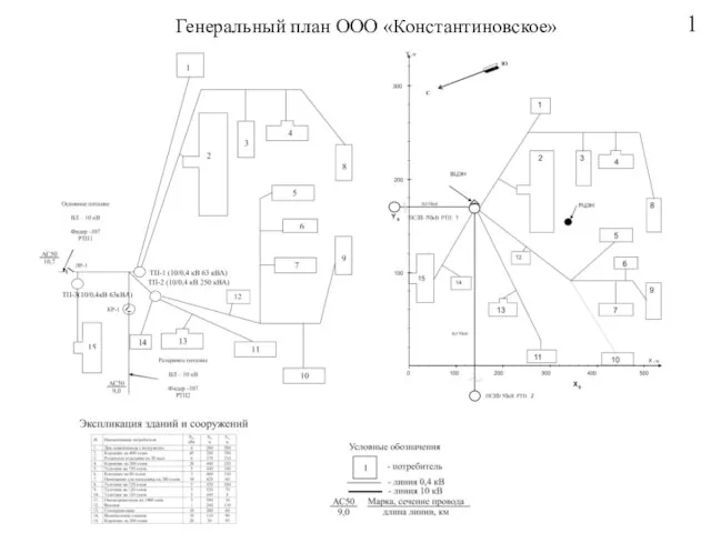 1 Генеральный план ООО «Константиновское»