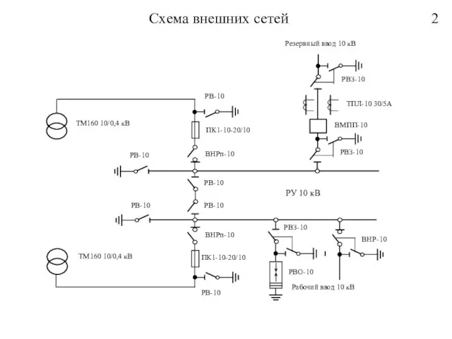 2 Схема внешних сетей