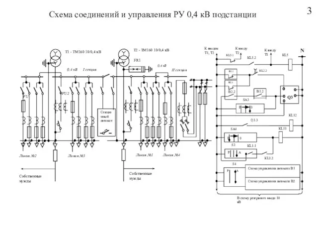 3 Схема соединений и управления РУ 0,4 кВ подстанции КL1.1 FU1 FU2