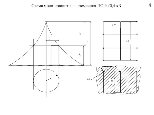 4 Схема молниезащиты и заземления ПС 10/0,4 кВ 0,8 h h0 hx