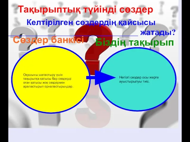 Тақырыптық түйінді сөздер Келтірілген сөздердің қайсысы ________________________________ жатады? Сөздер банкісі Біздің тақырып