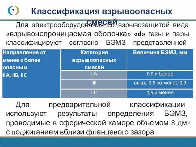 7 Для электрооборудования со взрывозащитой вида «взрывонепроницаемая оболочка» «d» газы и пары