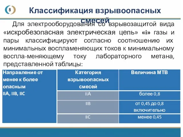 8 Для электрооборудования со взрывозащитой вида «искробезопасная электрическая цепь» «i» газы и