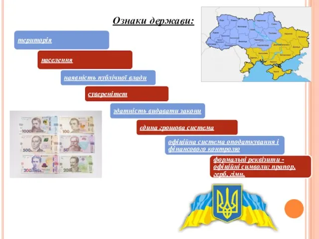 територія населення наявність публічної влади суверенітет здатність видавати закони єдина грошова система