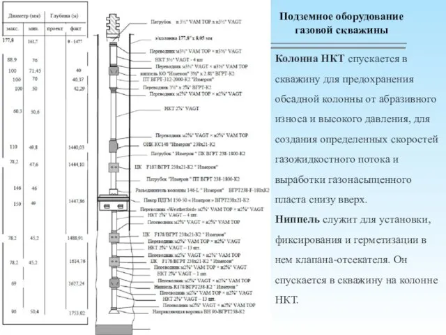 Колонна НКТ спускается в скважину для предохранения обсадной колонны от абразивного износа