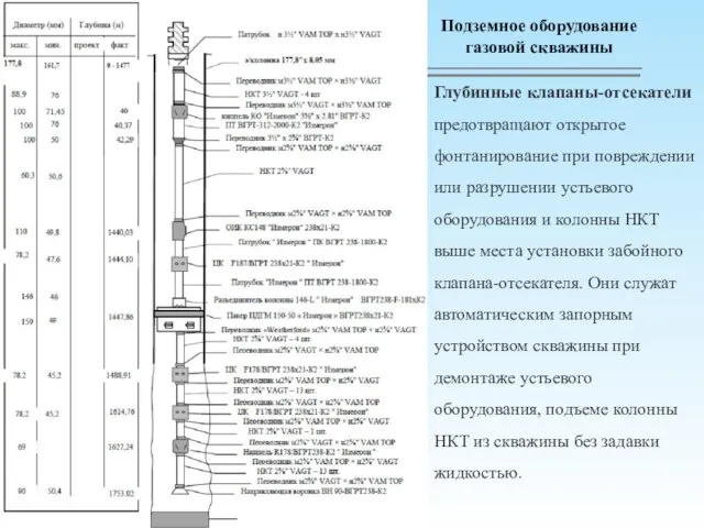 Глубинные клапаны-отсекатели предотвращают открытое фонтанирование при повреждении или разрушении устьевого оборудования и