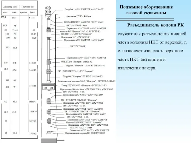 Разъединитель колонн РК служит для разъединения нижней части колонны НКТ от верхней,