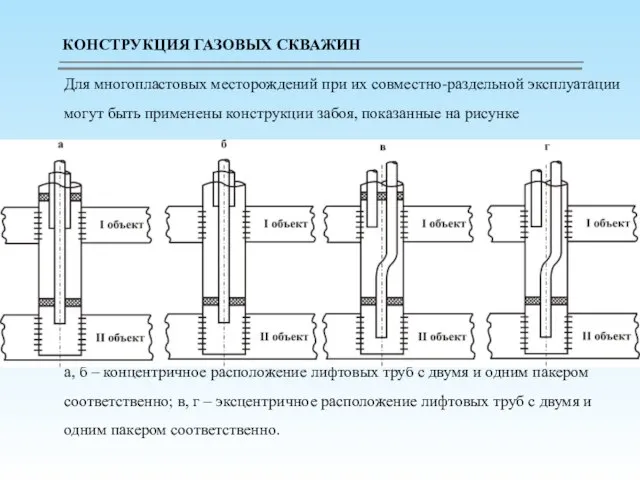 Для многопластовых месторождений при их совместно-раздельной эксплуатации могут быть применены конструкции забоя,